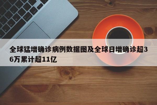 全球猛增确诊病例数据图及全球日增确诊超36万累计超11亿