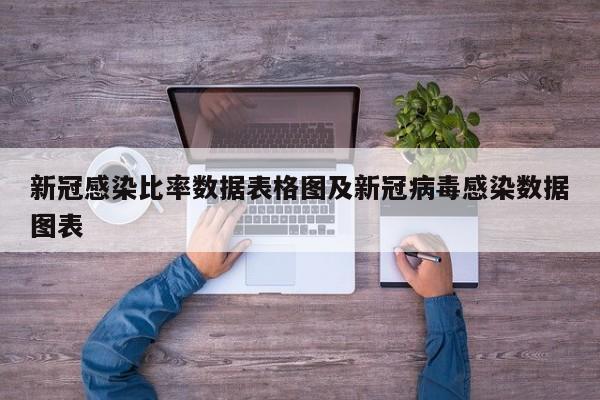 新冠感染比率数据表格图及新冠病毒感染数据图表